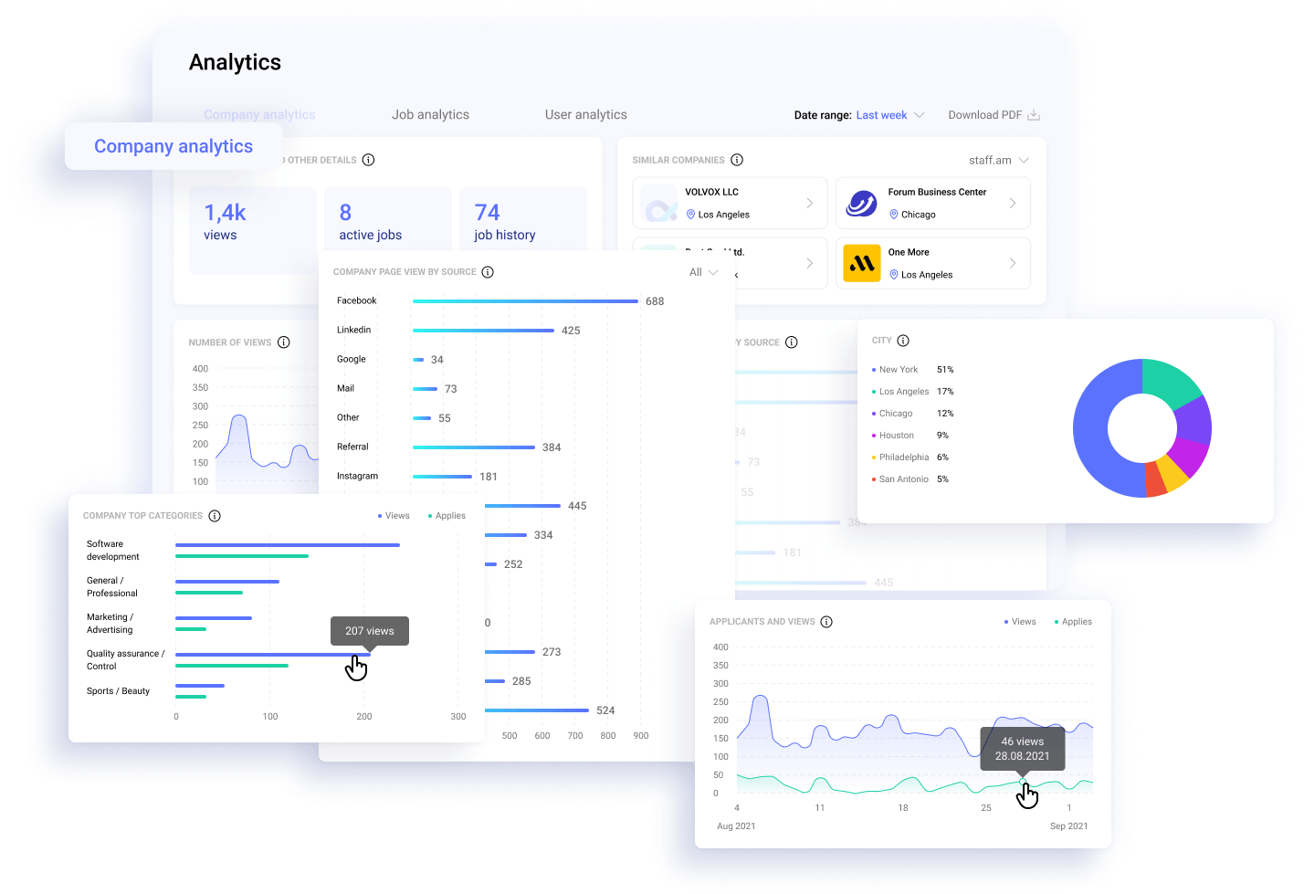 C. Company’s performance analytics
