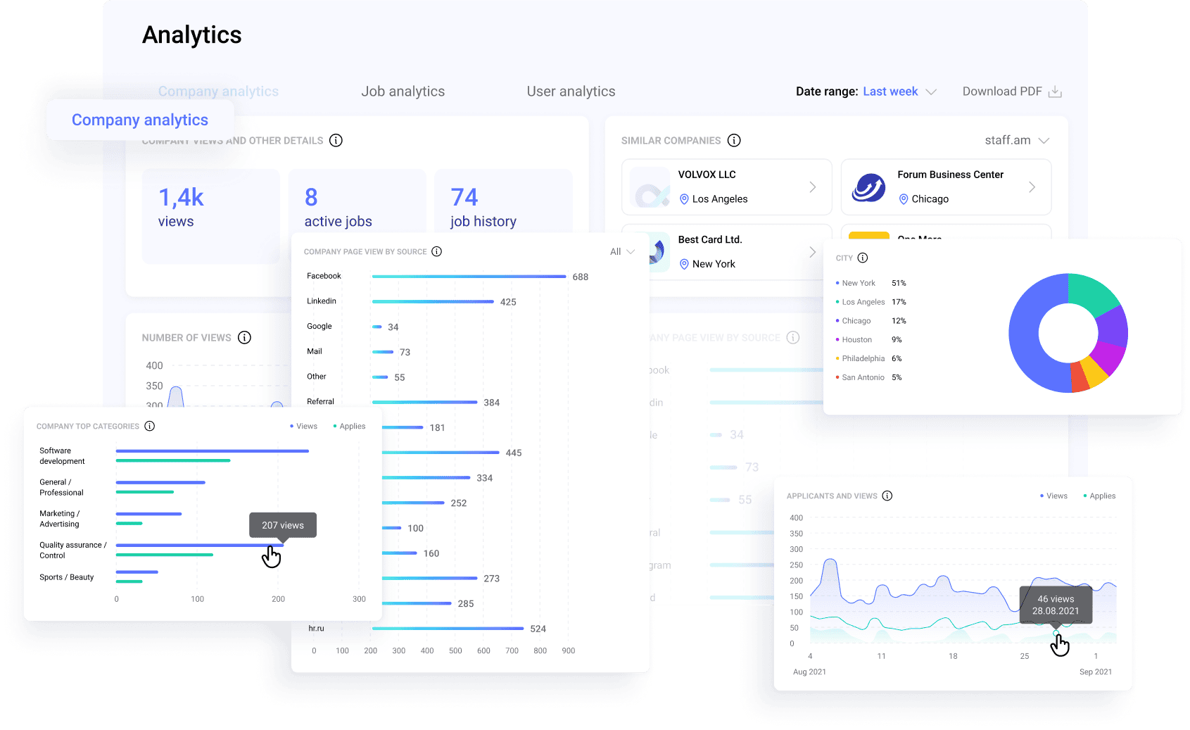 HR analytics software displaying Hirebeeās analytics dashboard for tracking recruitment metrics and optimizing hiring decisions.