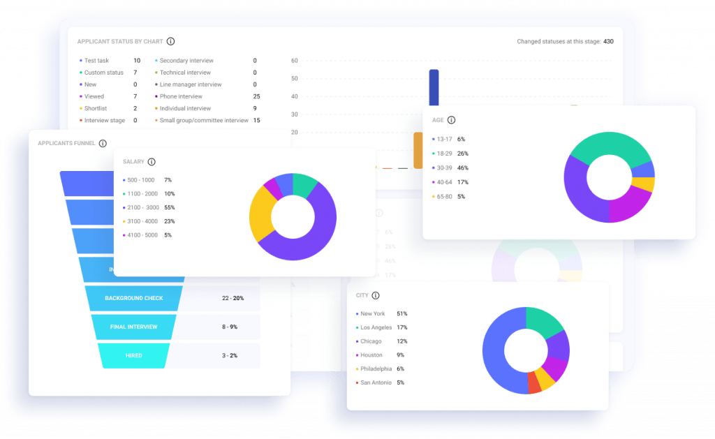 Hirebee's analytics.