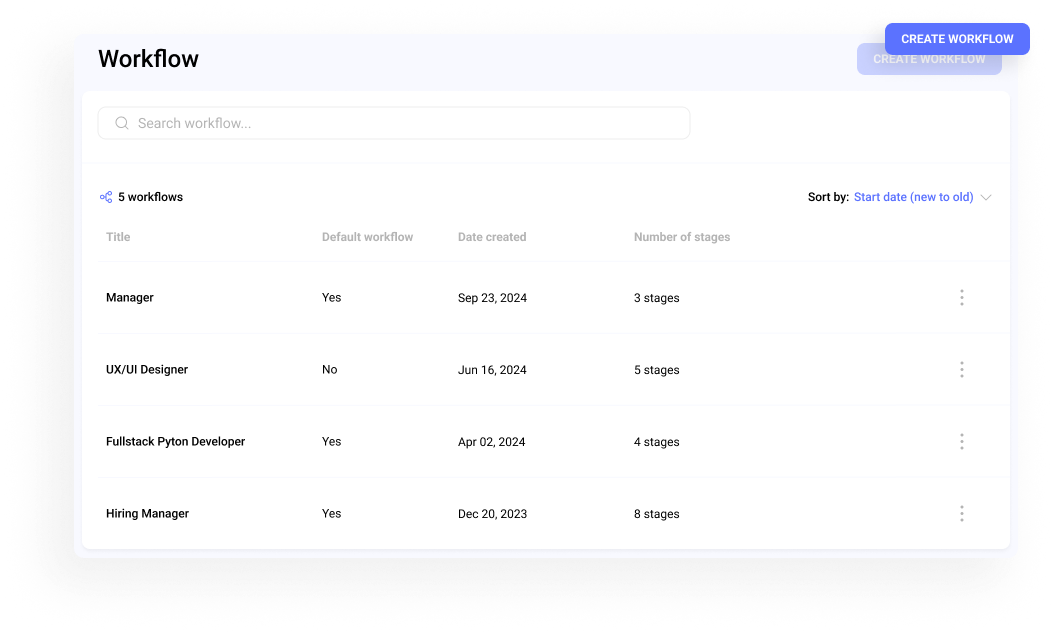 Customize your hiring process with Hirebee by creating multiple workflows and adding custom hiring stages for different jobs or departments.