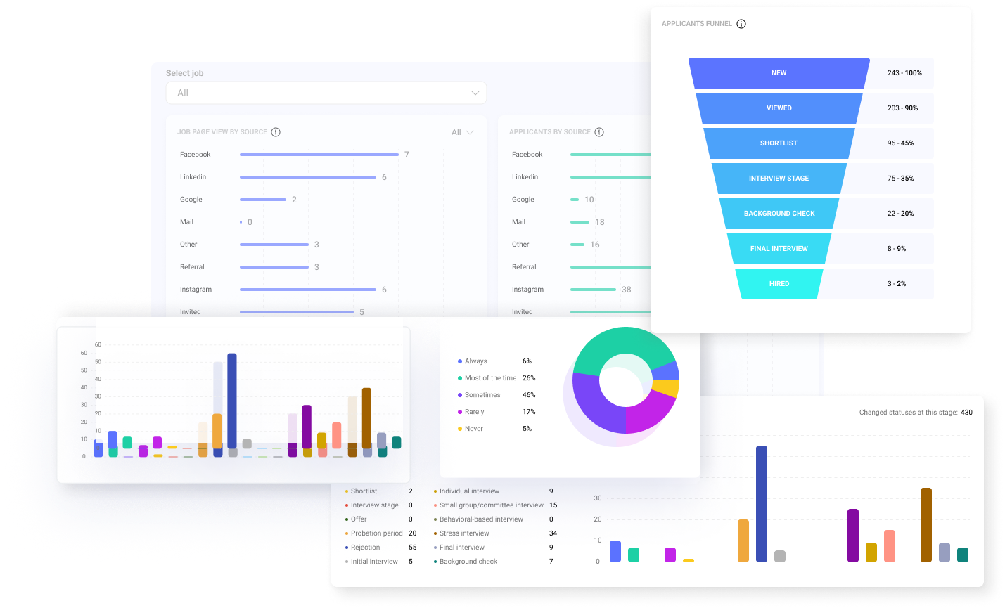 Analytics dashboard displaying survey results with charts and graphs, highlighting response rates, trends, and correlations to help make informed decisions and drive positive change within an organization.