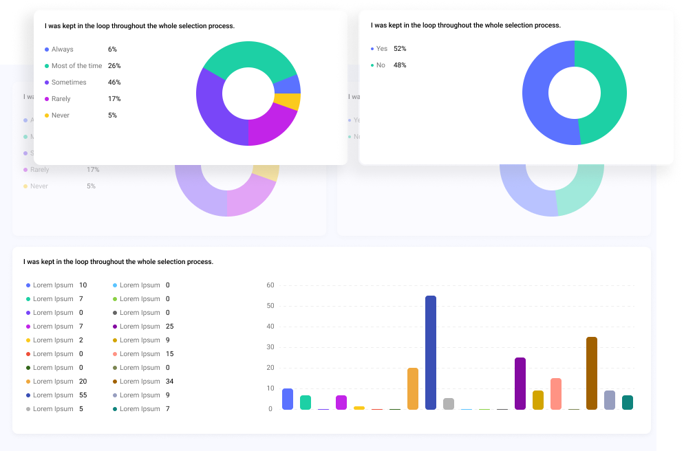 Survey Analytics Dashboard