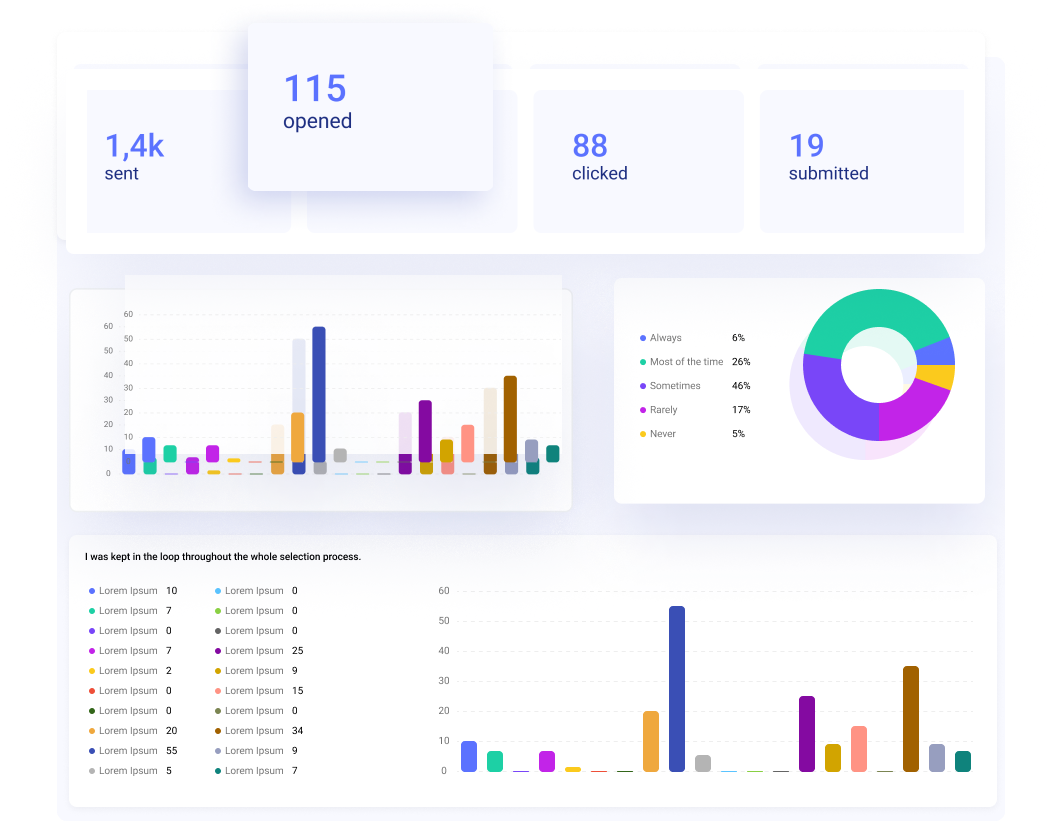 Empowering Recruitment Decisions with Data Analytics