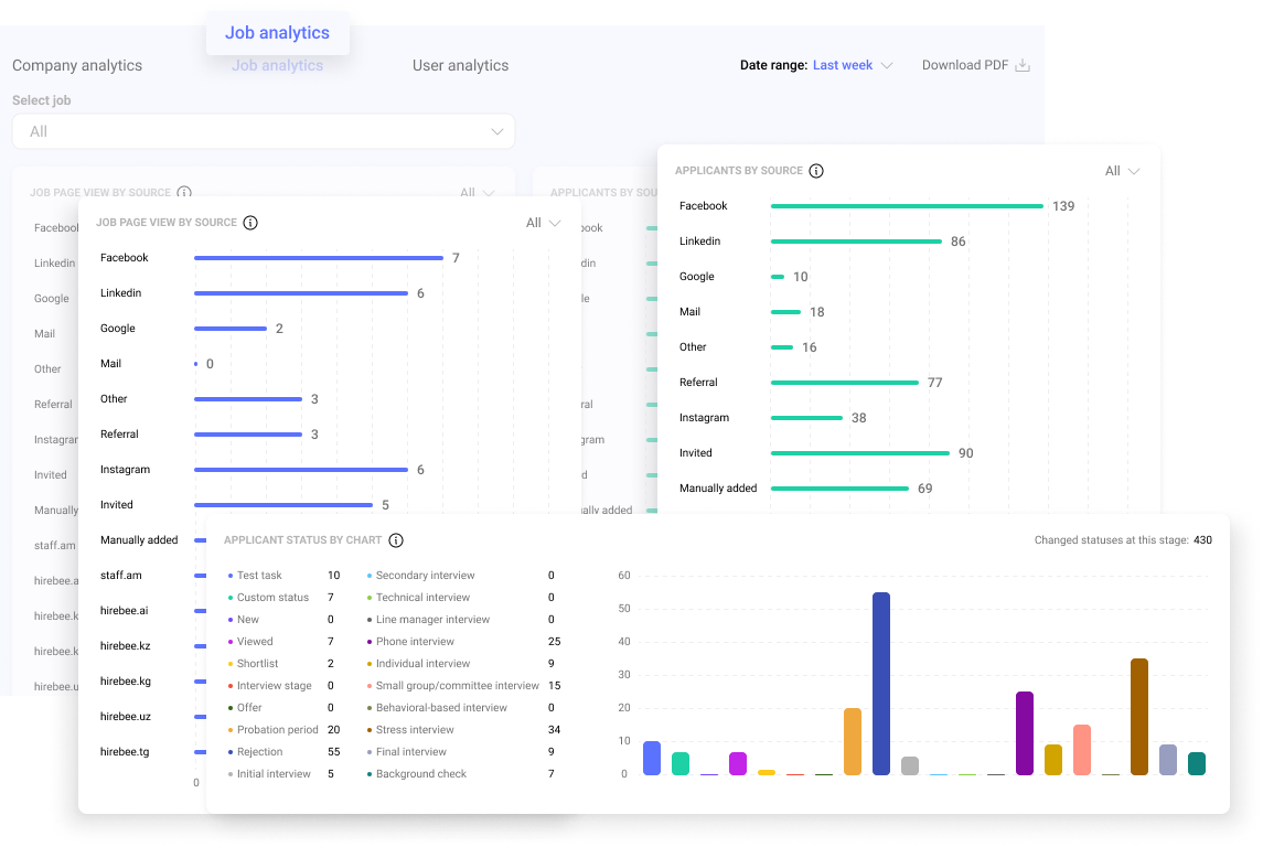 Job analytics charts