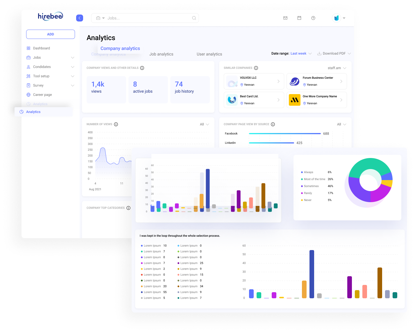 Hirebee’s Company Performance Analytics offers insights into performance, visibility, and sourcing effectiveness to optimize recruitment strategies.