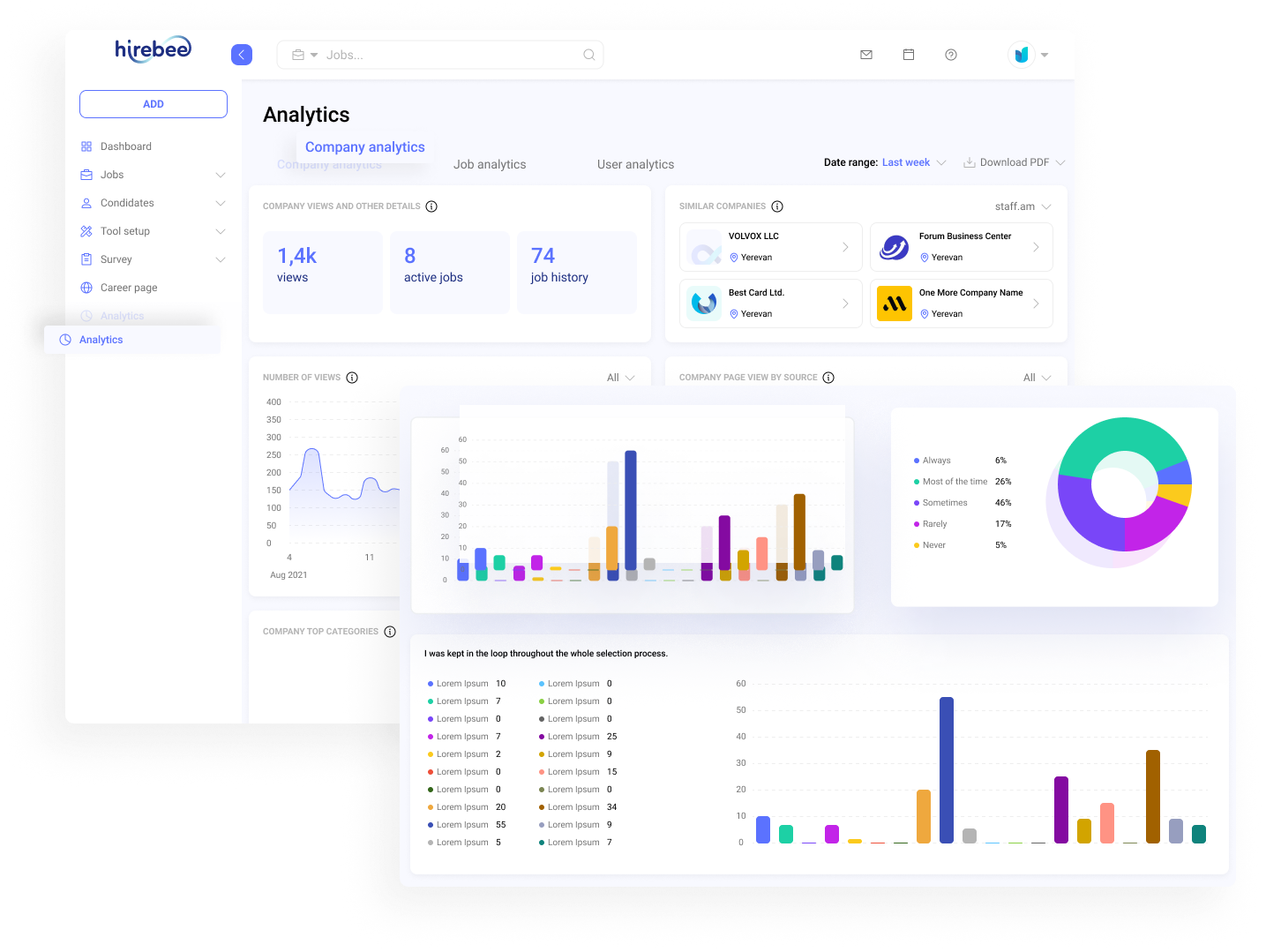Customizable Analytics from Hirebee