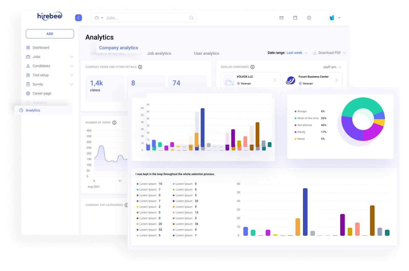 Charts displaying Hirebee’s Company Analytics.