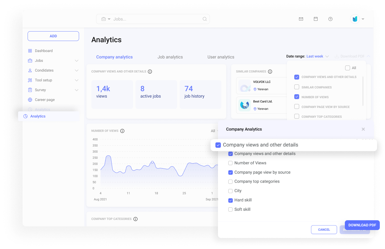 Analytics pack displaying charts for company views, similar companies, page sources, and top categories to track performance and trends.