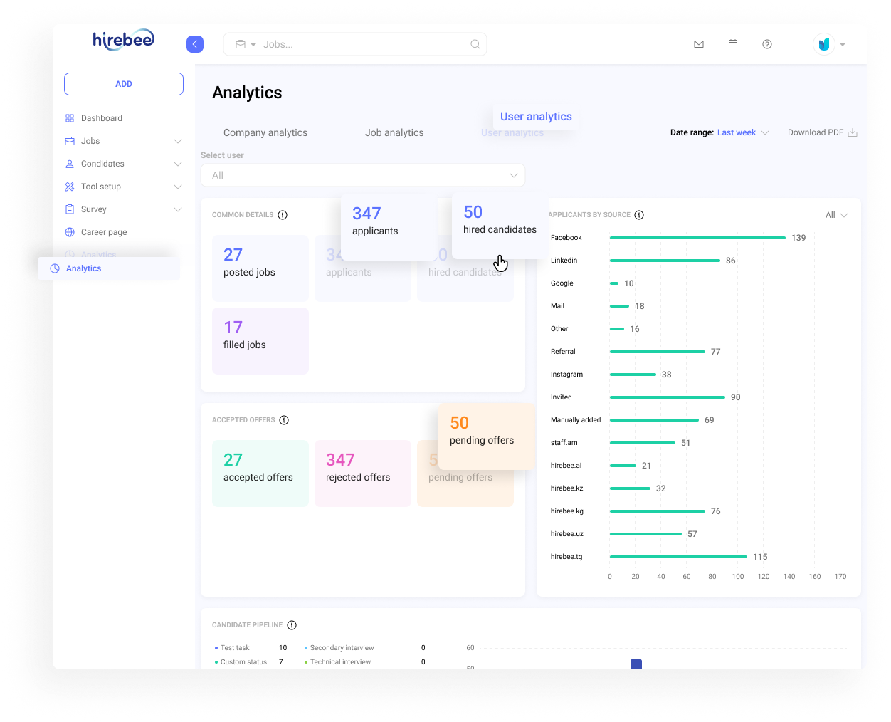 Hirebee's analytics offer key insights into recruitment performance.