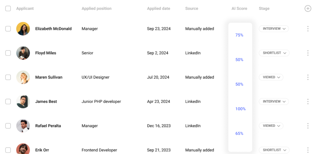 Hirebee dashboard of applicants and highlighted AI scores.